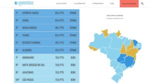 Imagem da notícia - Afeam fortalece posição do Amazonas em ranking nacional de governança pública